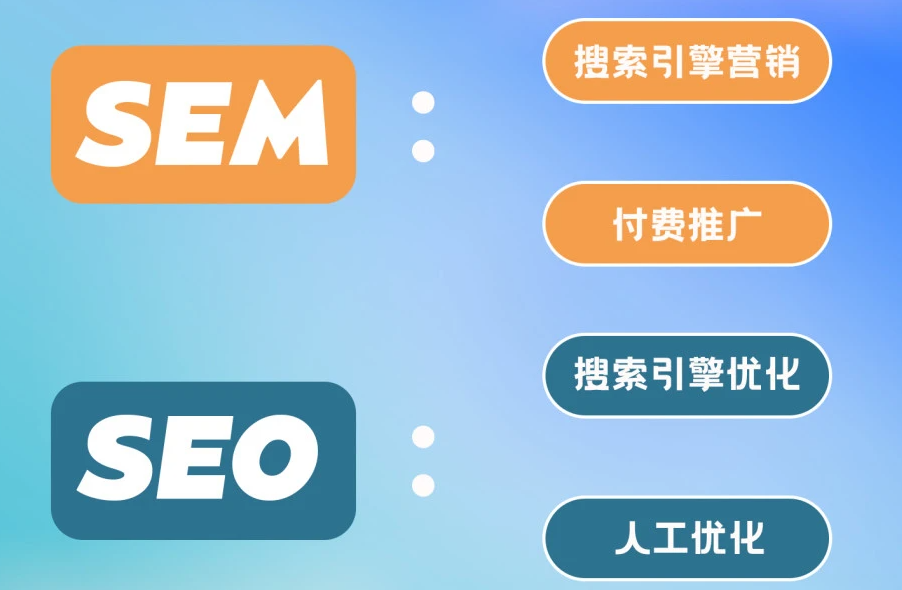 外贸官网如何才能在谷歌获得更高的排名？