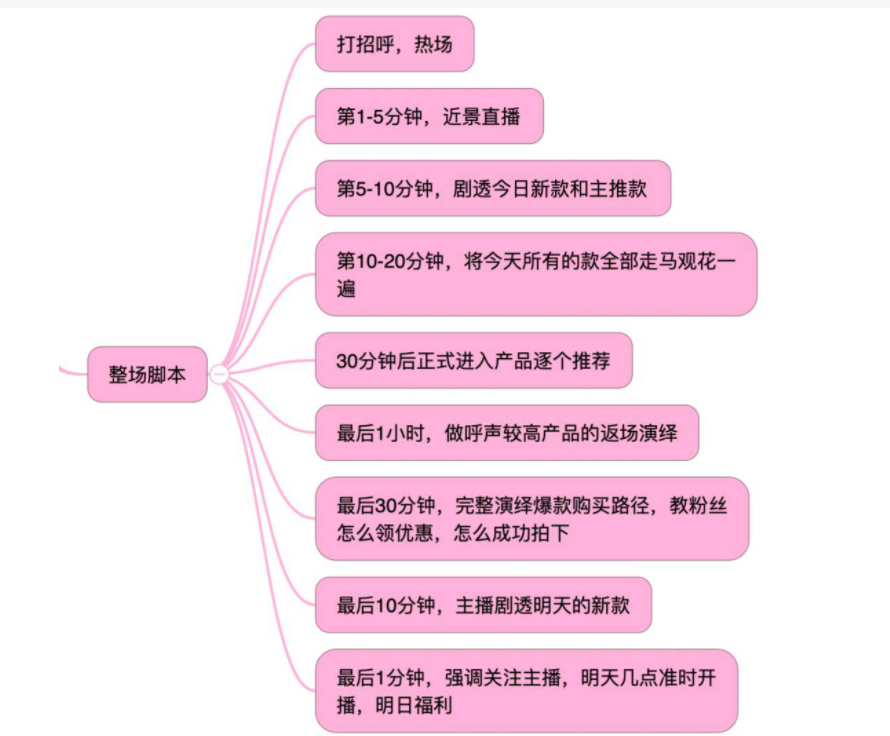 2024年直播带货还能赚钱吗？仅0.4%主播月收入已经超10万了
