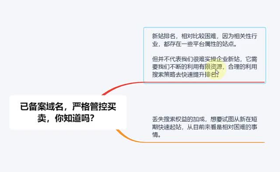 泛目录排名代发已备案域名去哪里买