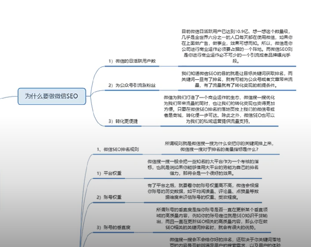 微博视频排名代发收录关键词怎么批量生成
