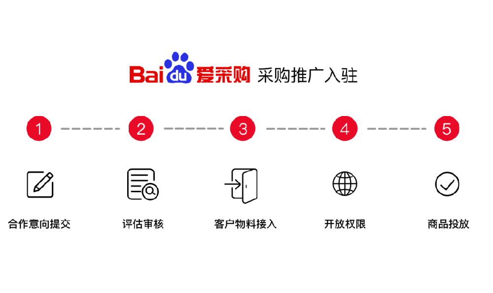 如何制作爱采购商品详情页(让你的商品秒杀众多竞争对手)