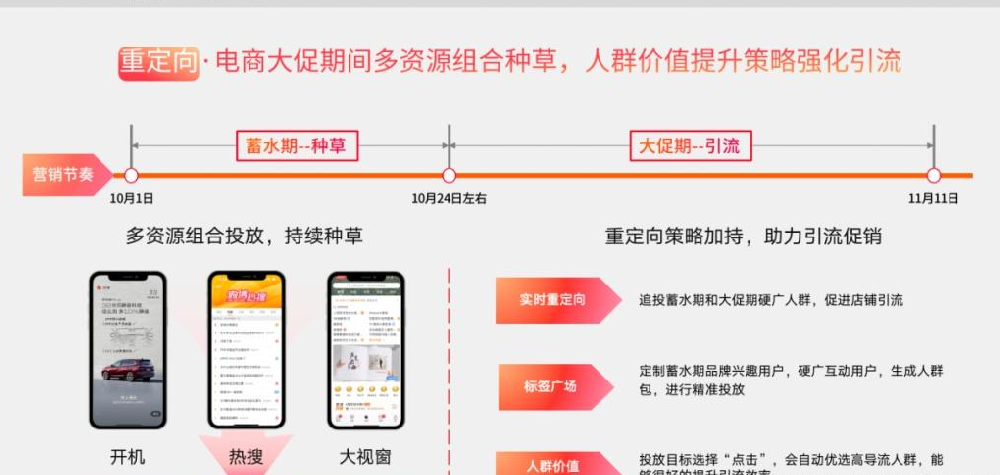 双11期间如何做微博视频排名推广，怎么调整