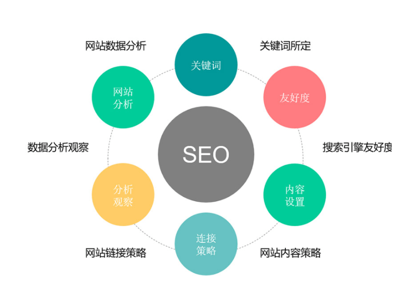 微博代发布：推荐4个代发布视频排名代发布