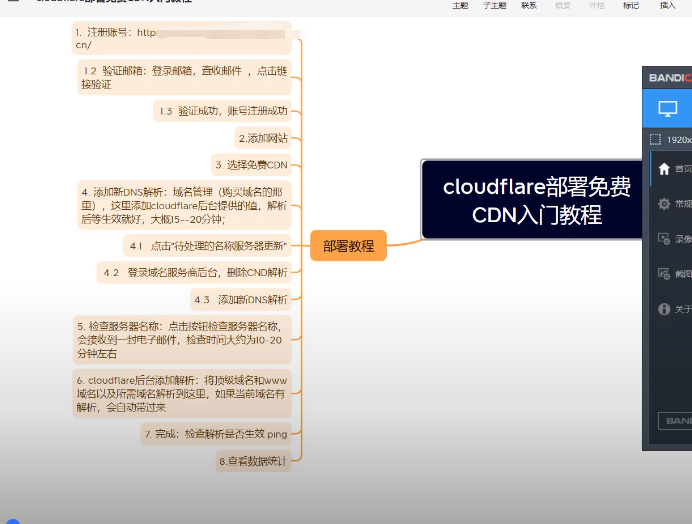 （一分钟解读）泛目录排名代发cloudflare部署免费CDN入门教程