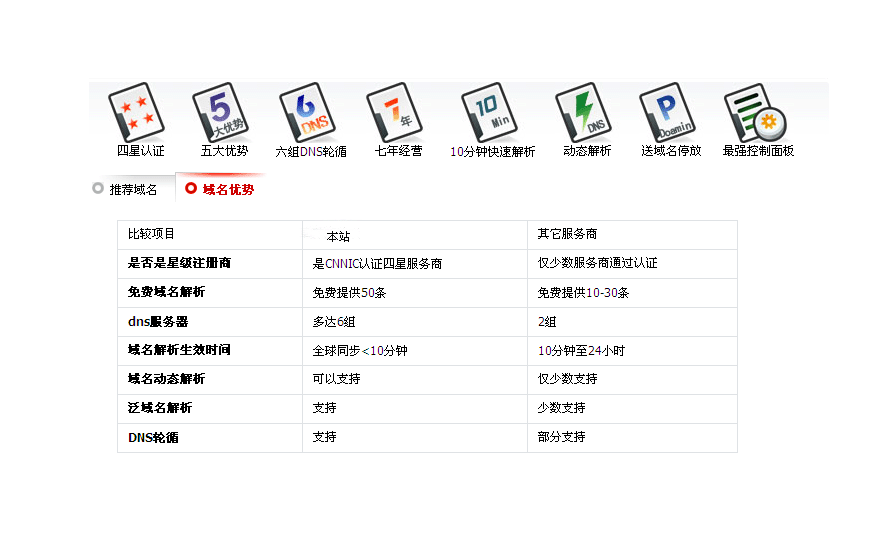 net域名即将再次提价,需要做泛目录排名代发的抓紧时间啦!
