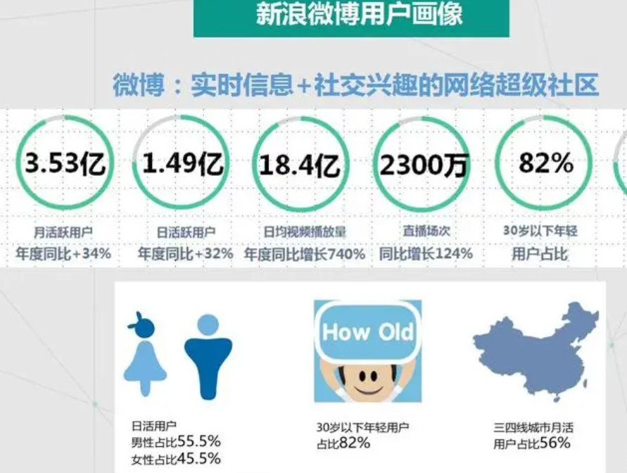 微博视频排名代发推广效果莫名变差怎么办？
