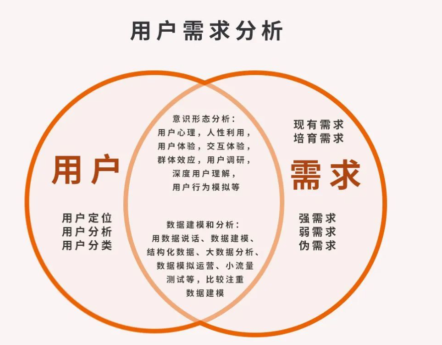 微商引流的快方法有哪些,提高微商引流效率的适用方法