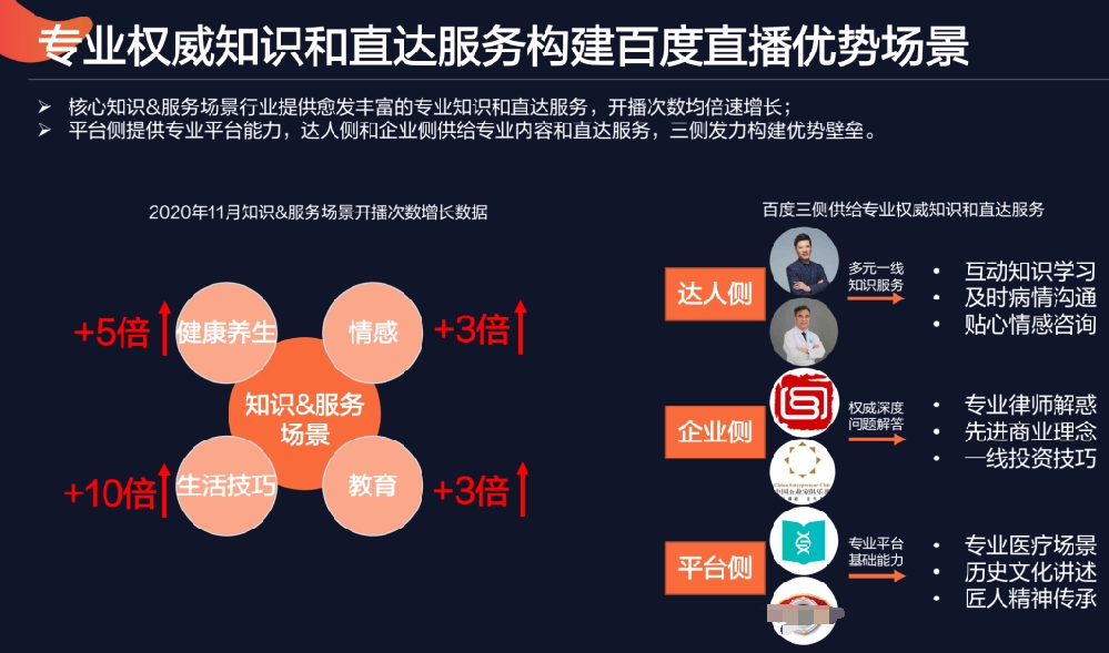 百度直播间权限开通申请流量推荐逻辑