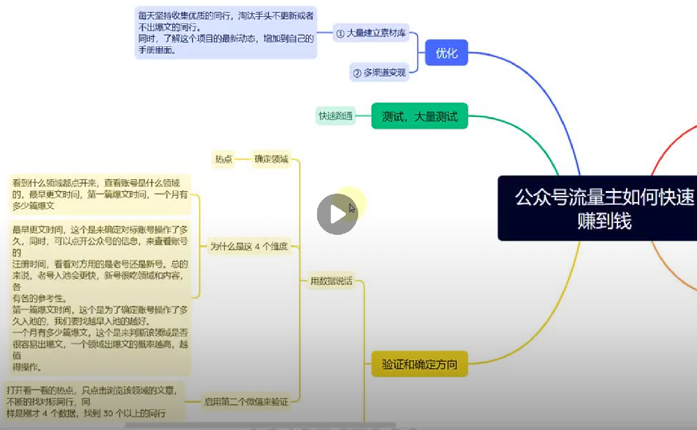 微信搜一搜排名优化公众号流量主如何快速赚到钱