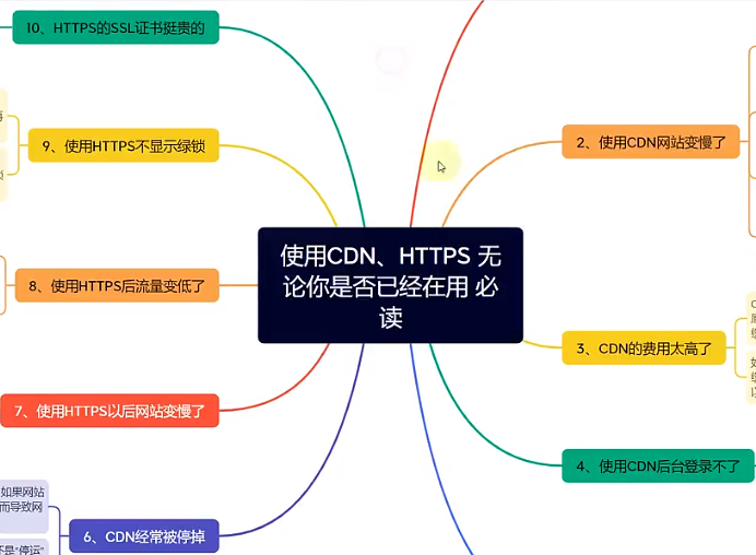 哔哩哔哩专栏文章排名代发使用CDN、HTTPS优化