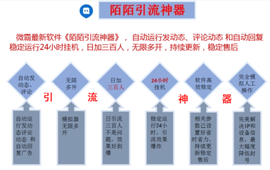 陌陌引流方法流量和ip 和 权重有关系
