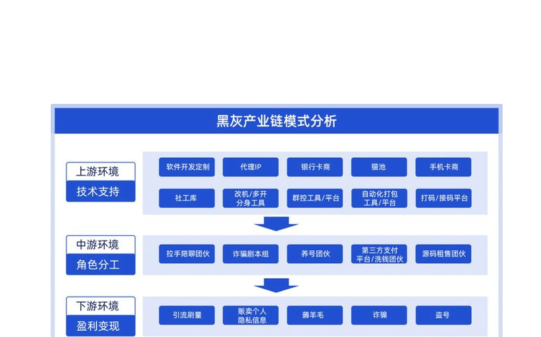 黑灰产业链用微博视频发布软件做收录排名怎么样